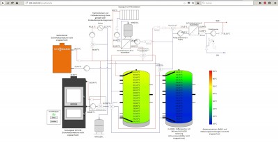 Schema