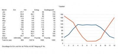 Solarertrag vs Gradtagszahl.jpg