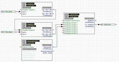 UVR Zuluftprogramm