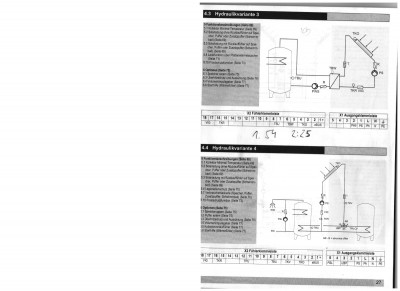 Hydraulik 3 soll es nun bei mir sein.