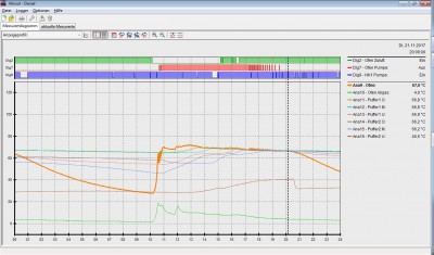 Tempverlauf Ref Puffer oben.jpg