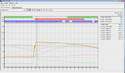 Tempverlauf Ref Puffer unten1.jpg