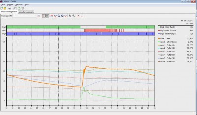 Tempverlauf Ref Puffer unten2.jpg