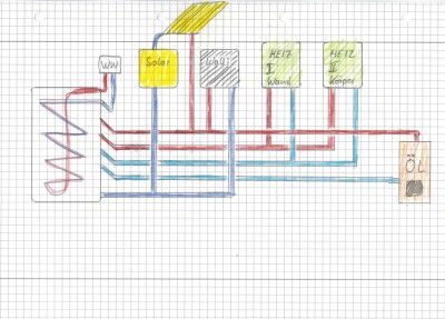 Meine jetziges hydraulisches System